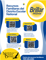 Recursos Familiares